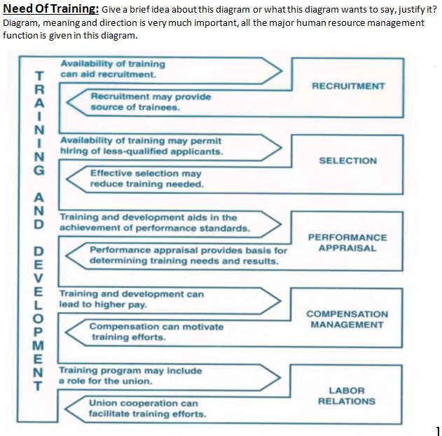 Need Of Training: Give a brief idea about this