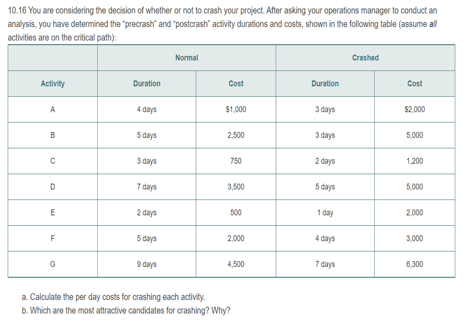 10.16 You are considering the decision of whether