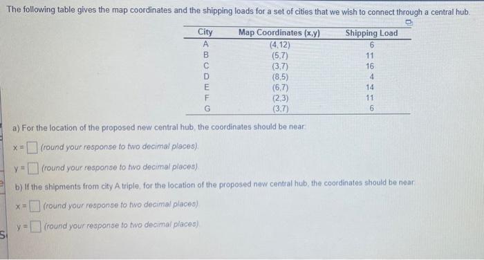 The following table gives the map coordinates and