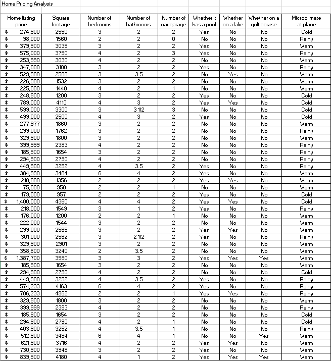 This Question is based on the Data provided in
