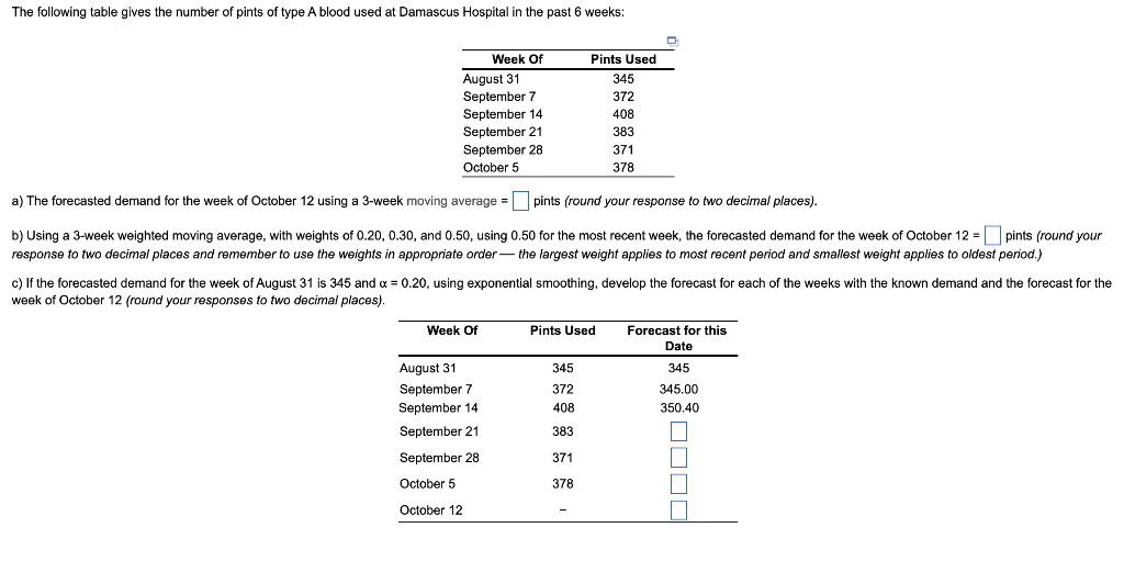 a) The forecasted demand for the week of October