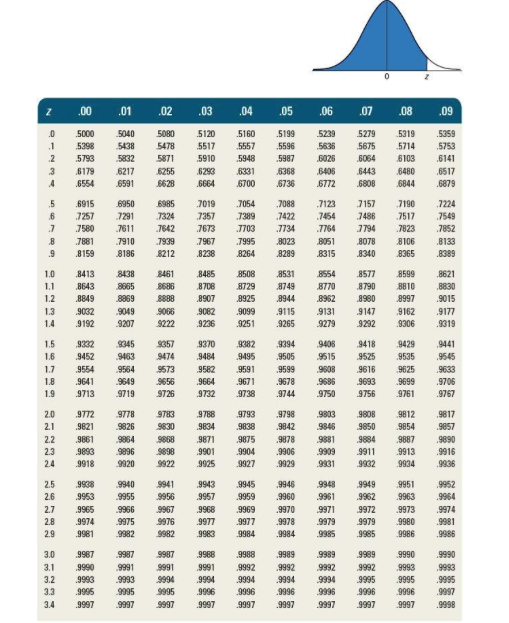 What is the probability that the following