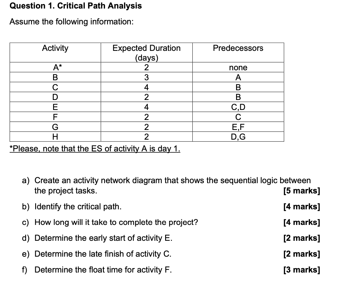 Question 1. Critical Path Analysis Assume the