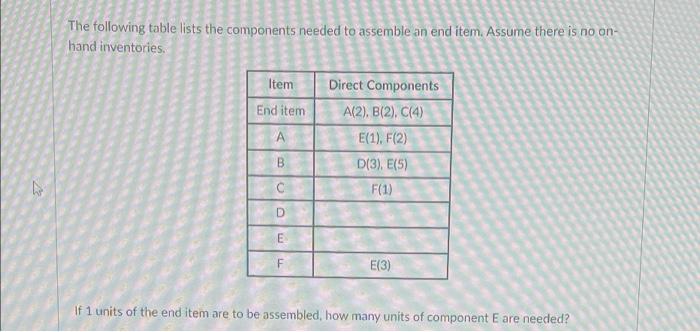 The following table lists the components needed