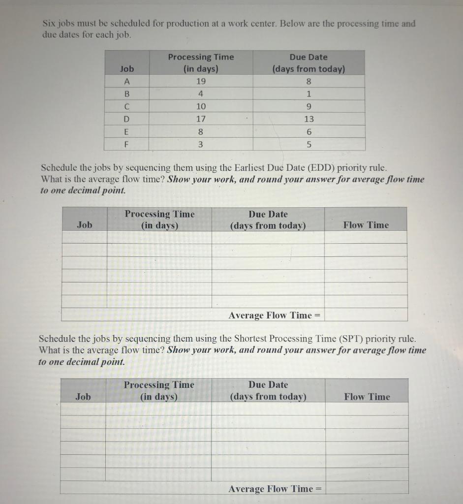 Six jobs must be scheduled for production at a