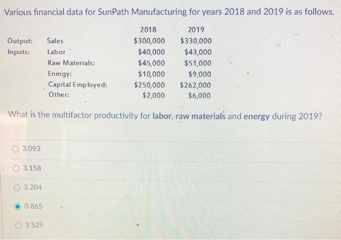 Various financial data for SunPath Manufacturing