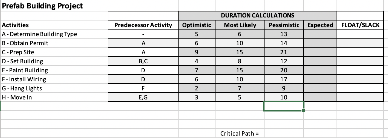 Prefab Building Project Predecessor Activity