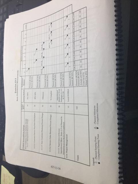 Lesson 13-3 627 Exercise 13-3 Basic Performance