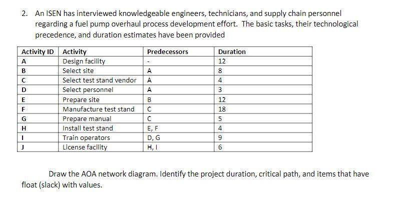 2. An ISEN has interviewed knowledgeable