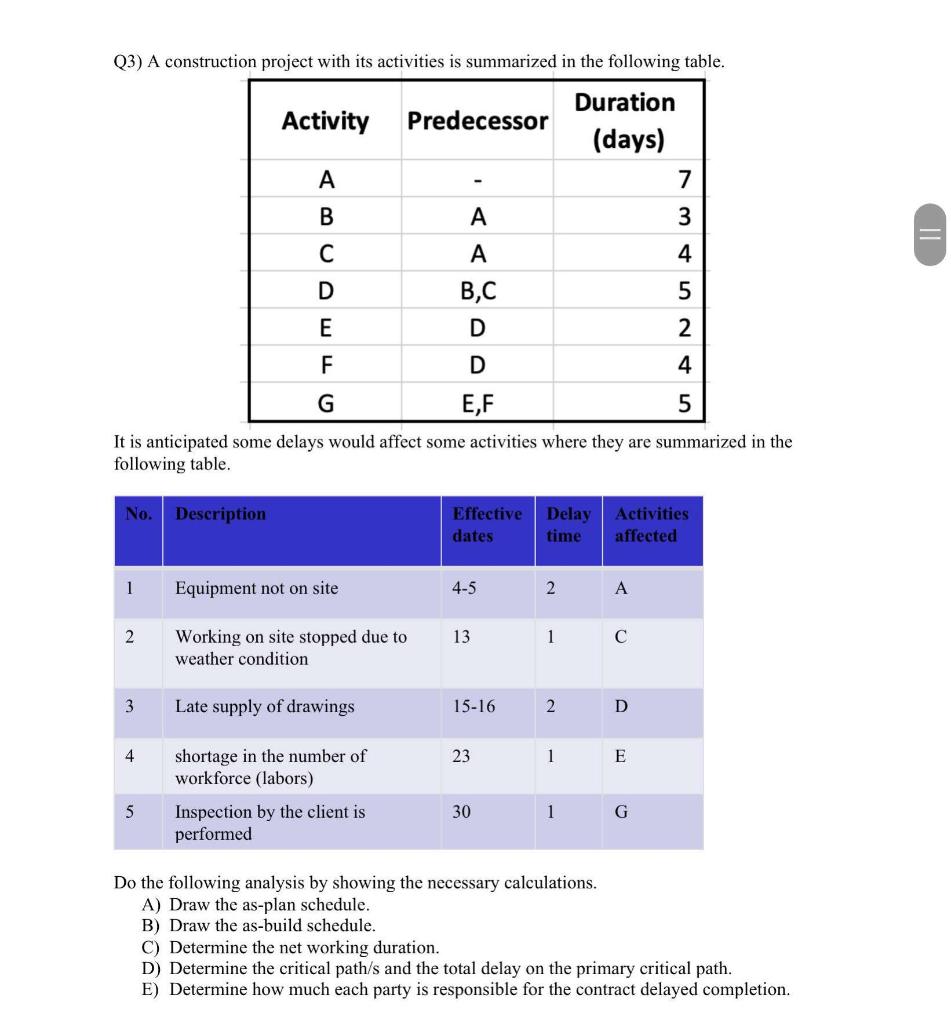 Q3) A construction project with its activities is