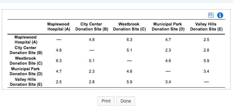 Problem 1 A Question Help On a daily basis, the