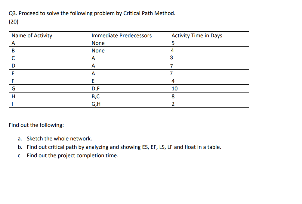 Q3. Proceed to solve the following problem by