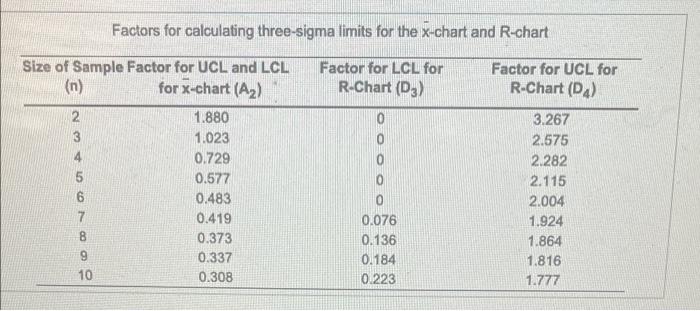 please help with the numbers in the problem Save