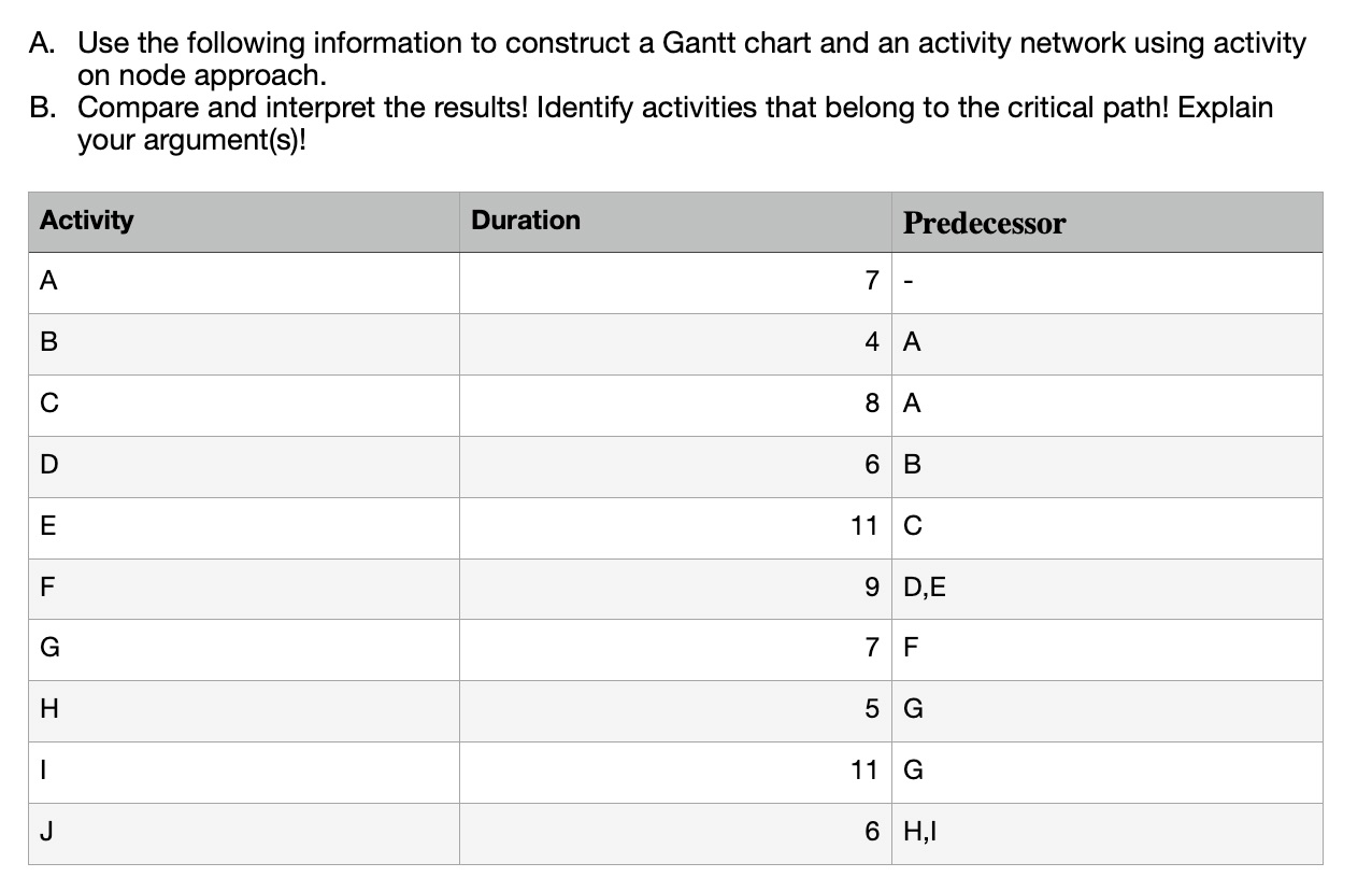 A. Use the following information to construct a