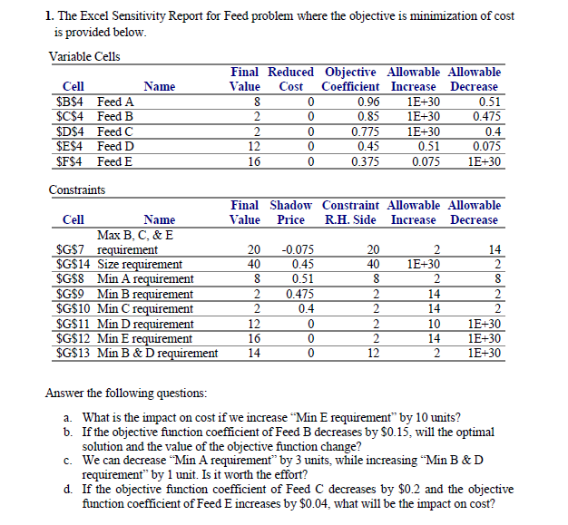 1. The Excel Sensitivity Report for Feed problem