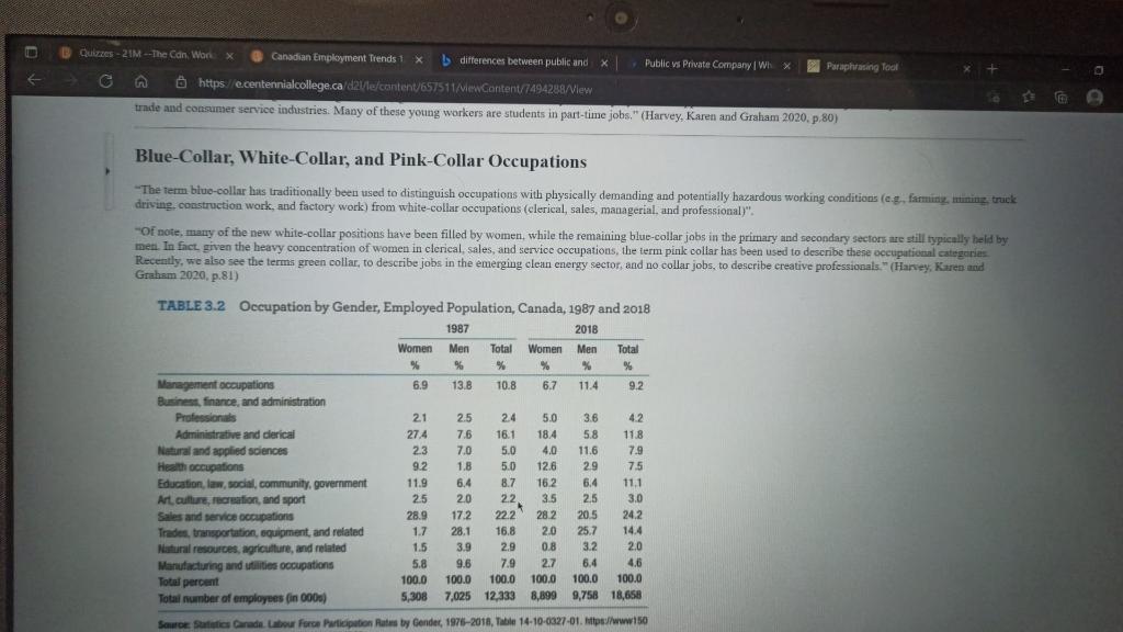 Explain the difference between a blue collar job