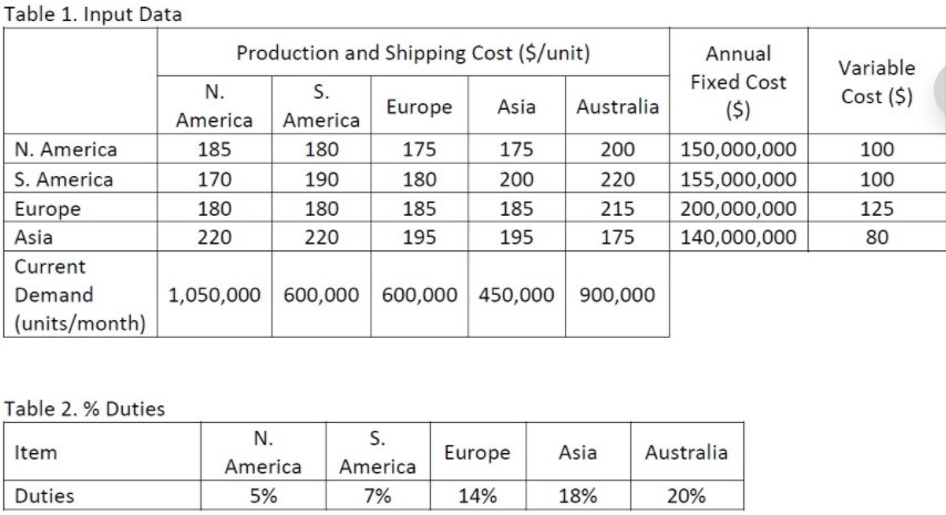 Network Design in the Supply Chain Create the