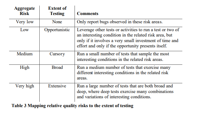Quality Risk Analysis Testing any real-world