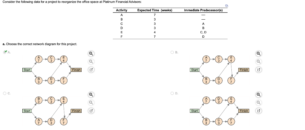 Find slack time please. Consider the following