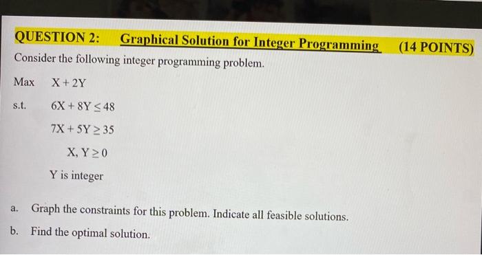 QUESTION 2: Graphical Solution for Integer