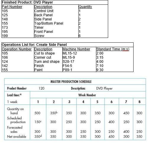 Required: Please calculate how many side panels