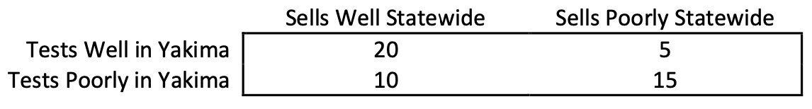UW Toys has developed a new productthe Professor