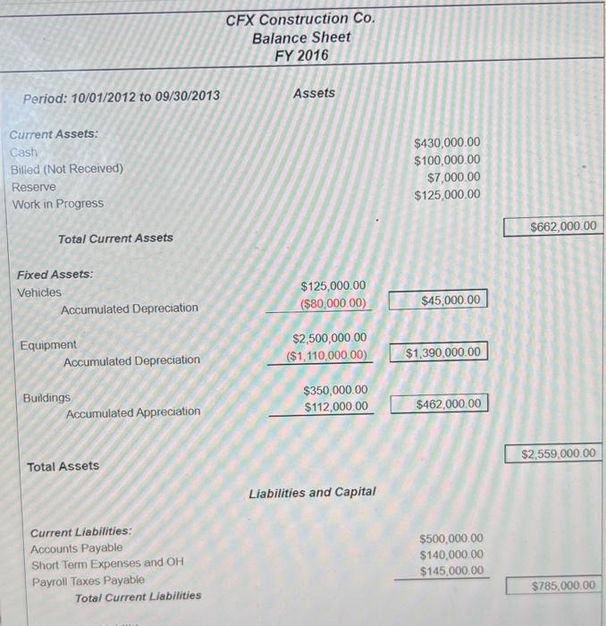 what is the firm's total equity? CFX Construction