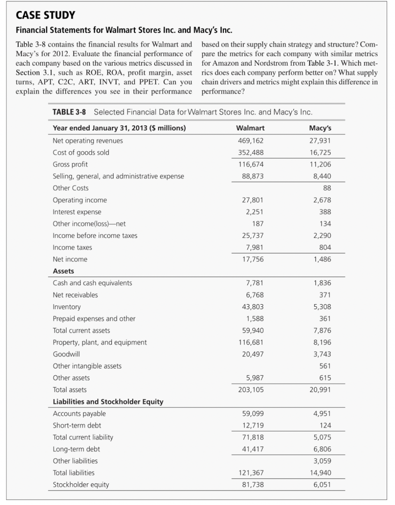 Table 3-8 contains the financial results for