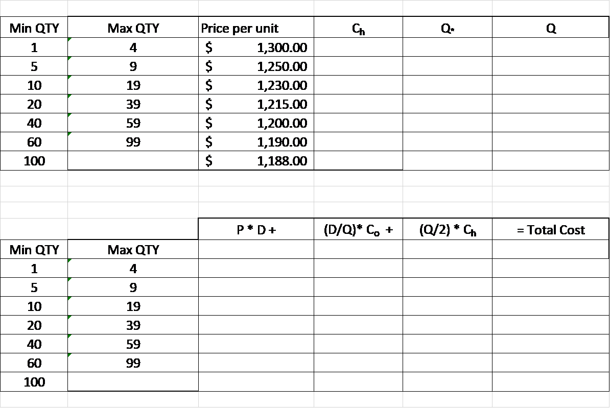 An item manager from Defense Supply Center