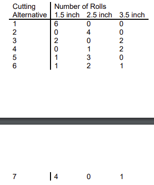 The Ferguson Paper Company produces rolls of