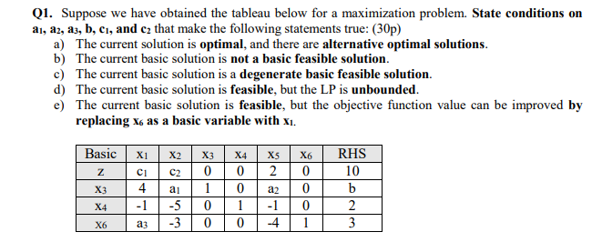Q1. Suppose we have obtained the tableau below