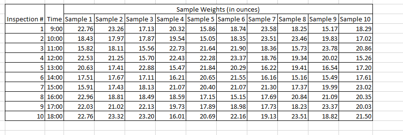 You work as a quality inspector at a cereal