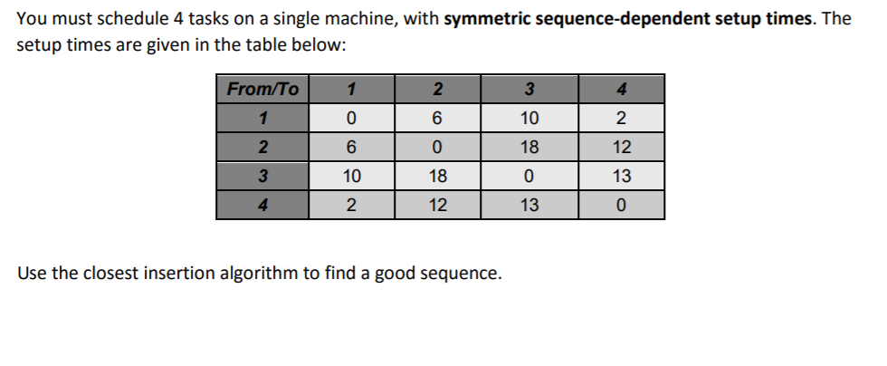 You must schedule 4 tasks on a single machine,