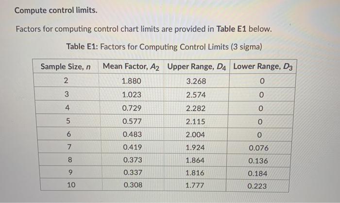 The Pet-Pal Company produces delicious dog