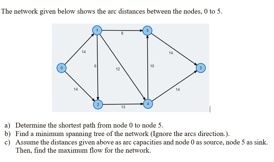 The network given below shows the arc distances