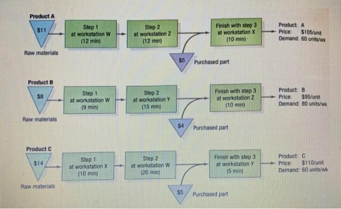 1. Which of the four workstations W, X, Y, or Z