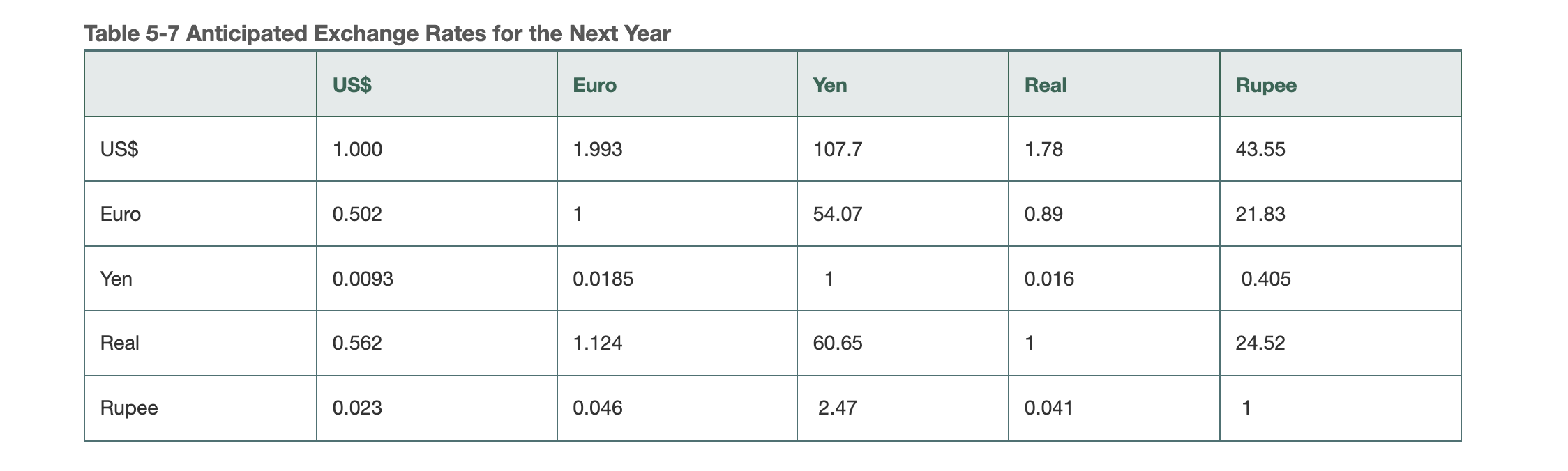 3. Sunchem, a manufacturer of printing inks, has