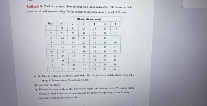 Option 1: Dr. Patel is concemed about the long