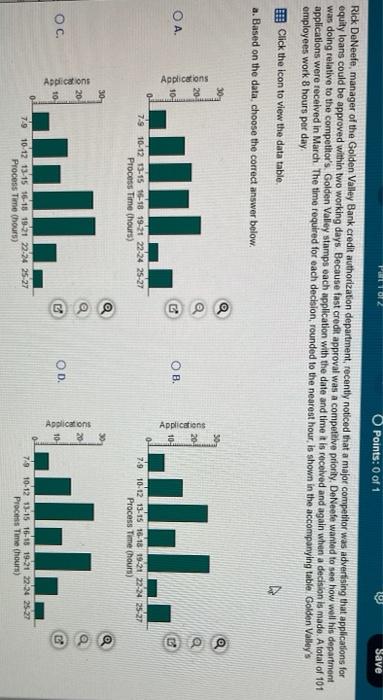 Parol O Points: 0 of 1 Save Rick DeNeefe, manager