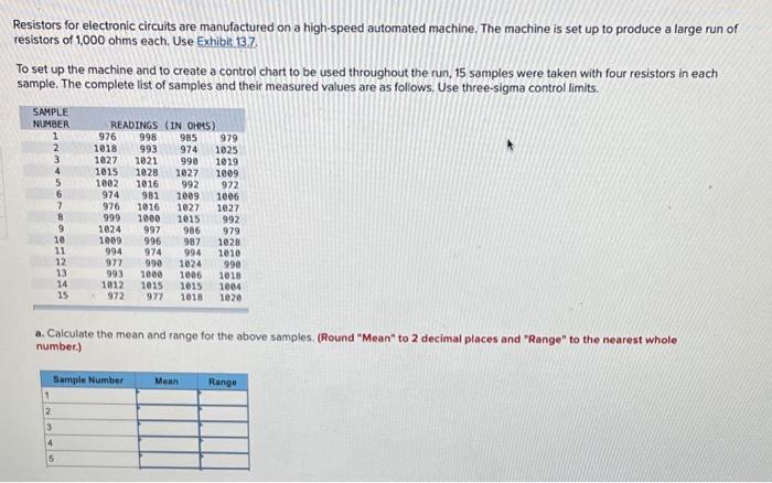 Resistors for electronic circuits are
