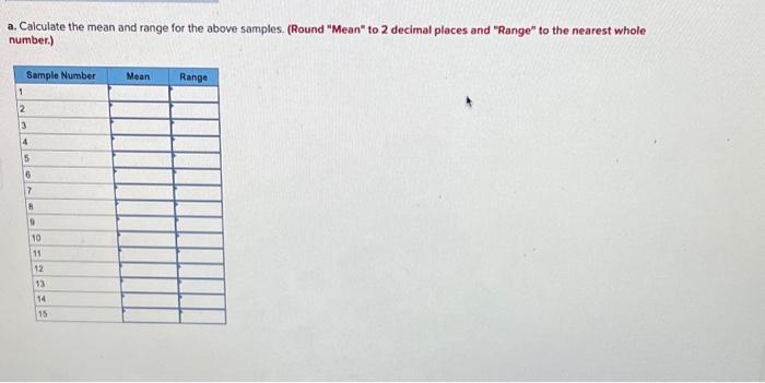 Resistors for electronic circuits are