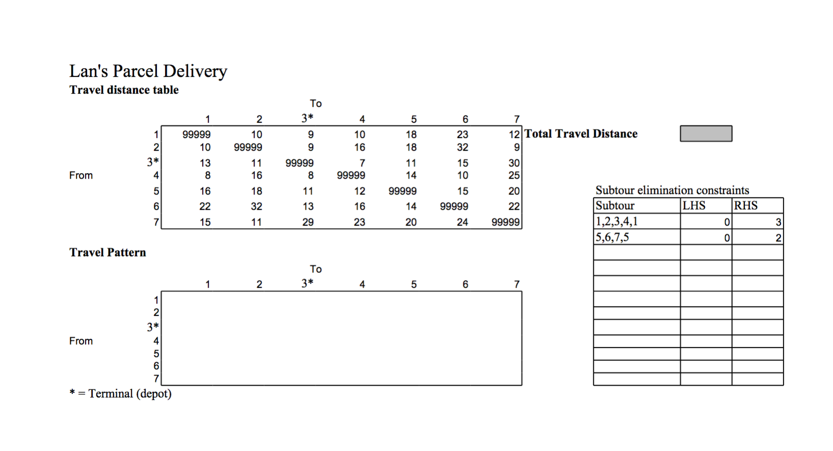 all infromation is included A small parcel