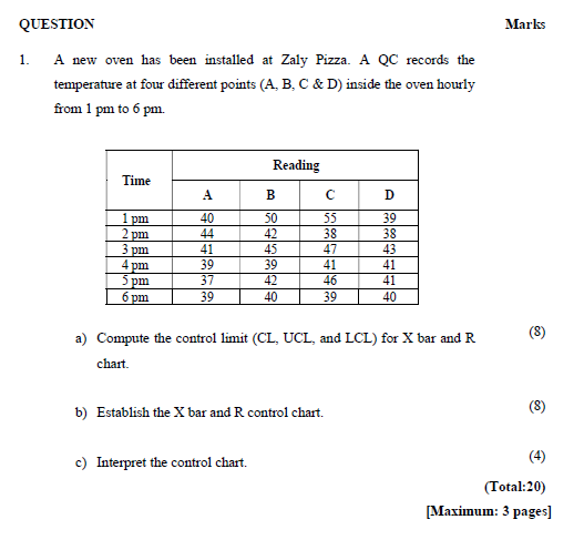 QUESTION Marks A new oven has been installed at
