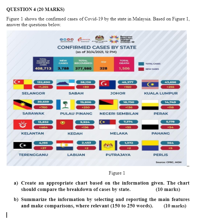 QUESTION 4 (20 MARKS) Figure 1 shows the