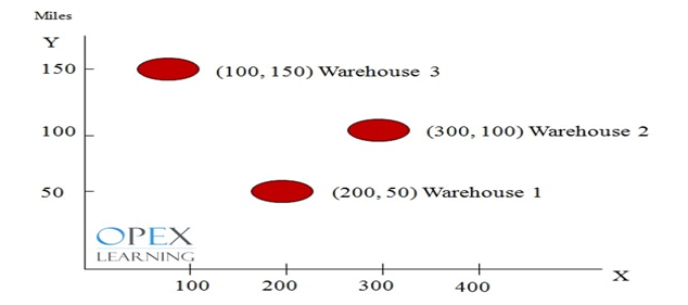 QUESTION ONE Fortune Global Shipping and