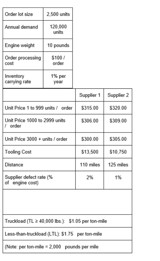 The Green Machine Manufacturing Company is also