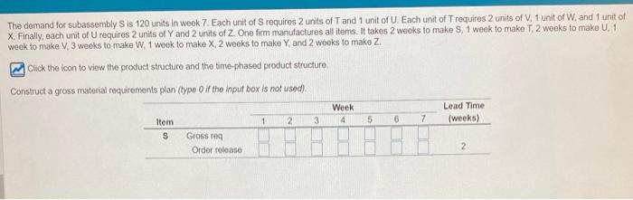 The demand for subassembly S is 120 units in weok