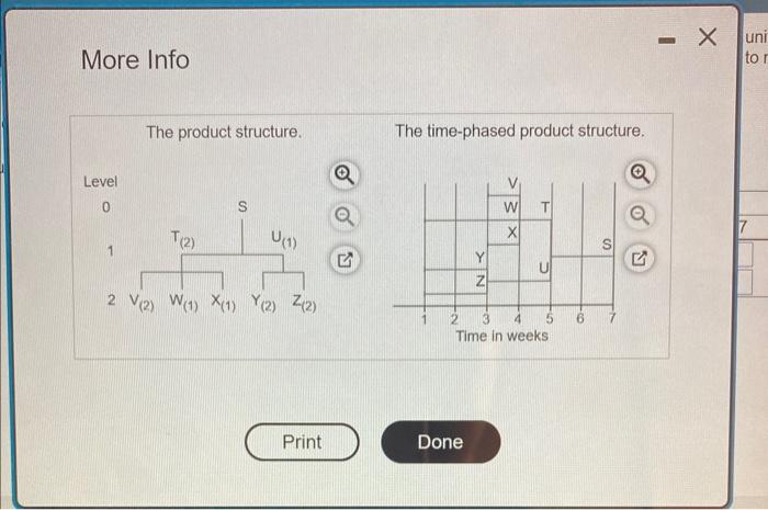 The demand for subassembly S is 120 units in weok