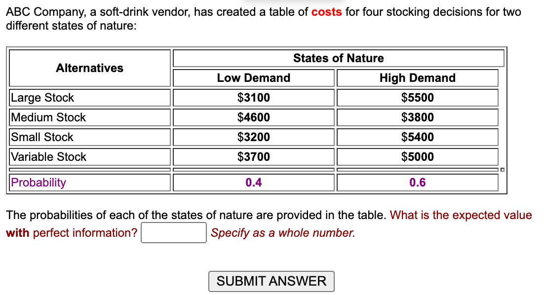 ABC Company, a soft-drink vendor, has created a