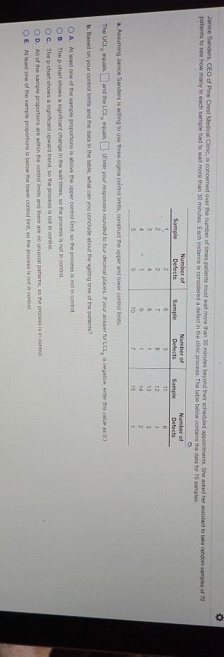 . Janice Sanders, CEO of Pine Crest Medical